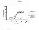 Fig. 07 - Human tear lipocalins which bind PCSK9 and methods of use thereof