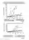 Fig. 07 - Cyclodextrin-based polymers for therapeutics delivery