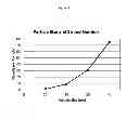 Fig. 56 - CYCLODEXTRIN-BASED POLYMERS FOR THERAPEUTICS DELIVERY