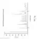Fig. 02 - Pharmaceutical salts and polymorphs of a factor Xa inhibitor