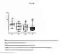 Fig. 03 - 18-METHYL-6,7-METHYLENE-3-OXO-17-PREGN-4-ENE-21,17B-CARBOLACTONES, PHARMACEUTICAL PREPARATIONS COMPRISING SAID COMPOUNDS AND USE THEREOF IN THE TREATMENT OF ENDOMETRIOSIS