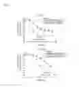 Fig. 05 - Method of Treating Gastrointestinal Stromal Tumors