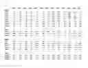 Fig. 06 - PI3 kinase antagonists