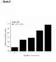 Fig. 03 - Asthma