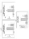 Fig. 06 - METHODS AND USES OF CYTOCHROME P450 INHIBITORS