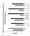 Fig. 41 - RNA INTERFERENCE MEDIATED INHIBITION OF GENE EXPRESSION USING CHEMICALLY MODIFIED SHORT INTERFERING NUCLEIC ACID (siNA)