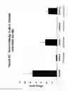 Fig. 87 - RNA INTERFERENCE MEDIATED INHIBITION OF GENE EXPRESSION USING CHEMICALLY MODIFIED SHORT INTERFERING NUCLEIC ACID (siNA)