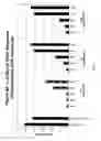 Fig. 90 - RNA INTERFERENCE MEDIATED INHIBITION OF GENE EXPRESSION USING CHEMICALLY MODIFIED SHORT INTERFERING NUCLEIC ACID (siNA)
