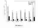Fig. 02 - Probiotic gram-positive bacteria for the prophylaxis, suppression, or elimination of allergic reactions in human
