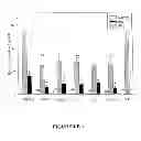Fig. 06 - Probiotic gram-positive bacteria for the prophylaxis, suppression, or elimination of allergic reactions in human