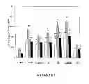 Fig. 08 - Probiotic gram-positive bacteria for the prophylaxis, suppression, or elimination of allergic reactions in human