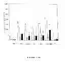 Fig. 09 - Probiotic gram-positive bacteria for the prophylaxis, suppression, or elimination of allergic reactions in human