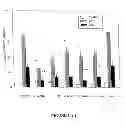 Fig. 22 - Probiotic gram-positive bacteria for the prophylaxis, suppression, or elimination of allergic reactions in human