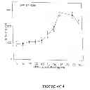 Fig. 41 - Probiotic gram-positive bacteria for the prophylaxis, suppression, or elimination of allergic reactions in human