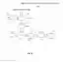 Fig. 08 - PROCESS FOR PRODUCING HIGH QUALITY NON-HEVEA NATURAL RUBBER