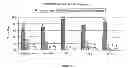Fig. 07 - COMPOSITIONS AND METHODS FOR MODULATING RSV INFECTION AND IMMUNITY