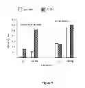 Fig. 07 - CYSTEINE ENGINEERED ANTIBODIES AND CONJUGATES