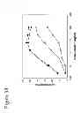 Fig. 09 - Anti-CD19 antibodies with reduced immunogenicity