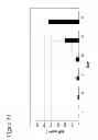 Fig. 10 - Anti-CD19 antibodies with reduced immunogenicity