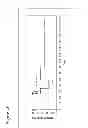 Fig. 11 - Anti-CD19 antibodies with reduced immunogenicity