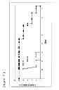 Fig. 13 - Anti-CD19 antibodies with reduced immunogenicity