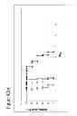 Fig. 14 - Anti-CD19 antibodies with reduced immunogenicity