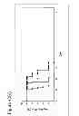 Fig. 15 - Anti-CD19 antibodies with reduced immunogenicity