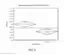 Fig. 07 - Compositions and methods for nucleic acid extraction