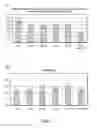 Fig. 08 - Compositions and methods for nucleic acid extraction