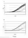 Fig. 09 - Compositions and methods for nucleic acid extraction