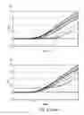 Fig. 10 - Compositions and methods for nucleic acid extraction