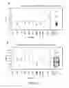 Fig. 26 - Compositions and methods for nucleic acid extraction