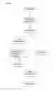 Fig. 04 - PROCESS