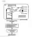 Fig. 05 - PROCESS