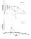 Fig. 08 - Compounds for the treatment of influenza