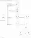Fig. 53 - Process of making prostacyclin compounds with linker thiol and pegylated forms
