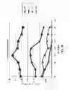 Fig. 10 - SEM scanner sensing apparatus, system and methodology for early detection of ulcers