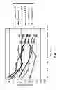 Fig. 13 - SEM scanner sensing apparatus, system and methodology for early detection of ulcers