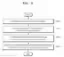Fig. 07 - APPARATUS AND METHOD FOR PROVIDING ELASTICITY INFORMATION