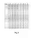 Fig. 08 - Method and system for evaluating a physiological state depicting a person's resources