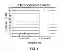 Fig. 02 - Oxidation resistant bioprosthetic tissues and preparation thereof