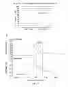 Fig. 03 - Oxidation resistant bioprosthetic tissues and preparation thereof