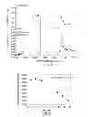 Fig. 05 - Oxidation resistant bioprosthetic tissues and preparation thereof