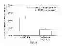 Fig. 06 - Oxidation resistant bioprosthetic tissues and preparation thereof