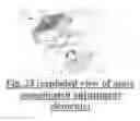 Fig. 28 - Methods and apparatus for improved interface between the human body and prosthetic or similar devices