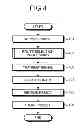 Fig. 07 - Terminal Apparatus and Control System
