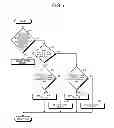 Fig. 08 - Terminal Apparatus and Control System
