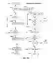 Fig. 28 - MEDICAMENT INVENTORY SYSTEM AND METHOD