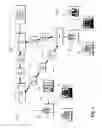 Fig. 06 - Networked Energy Management