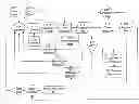 Fig. 01 - Flight control system